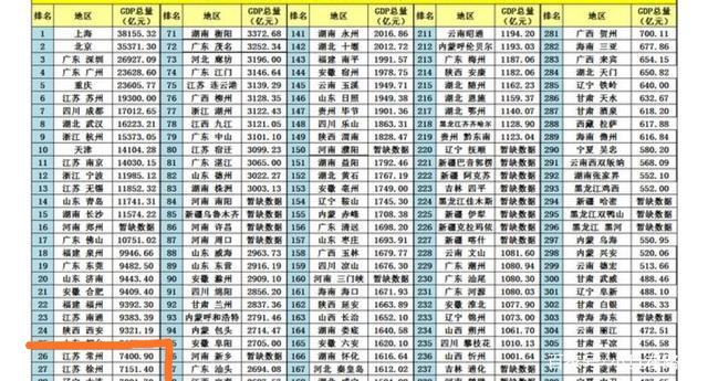 徐州总收入（徐州收入在全国排名多少名）-图3