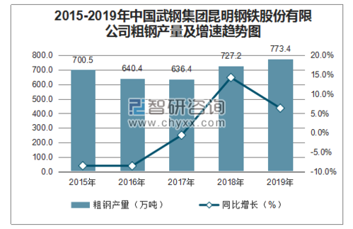 武钢2019工人收入（武钢一年产值）-图1