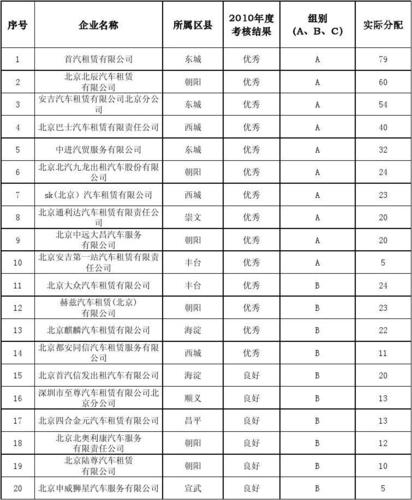 汽车租赁门店店长收入（租车店员）-图2