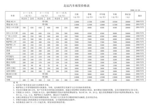 汽车租赁门店店长收入（租车店员）-图3