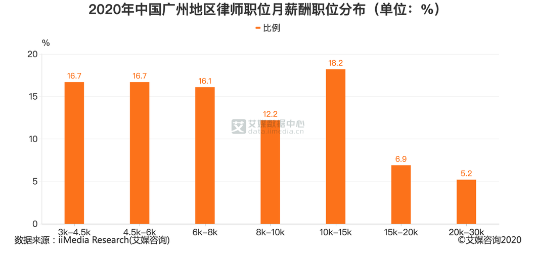 广州做律师收入多少（广州做律师收入怎么样）-图1