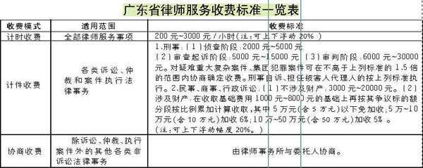 广州做律师收入多少（广州做律师收入怎么样）-图3