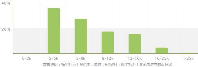 土木工程检测技术收入（土木工程干检测前景）-图2