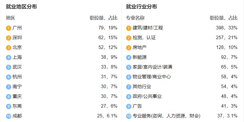 土木工程检测技术收入（土木工程干检测前景）-图1