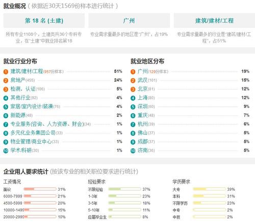 土木工程检测技术收入（土木工程干检测前景）-图3