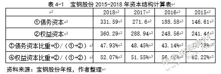 宝钢员工年收入（宝钢年薪）-图2