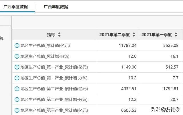 南宁青秀区收入（南宁青秀区2021上半年gdp）-图1