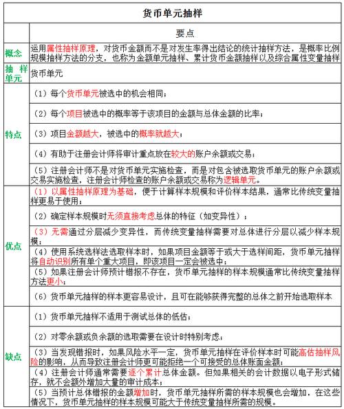 收入细节测试（收入细节测试的目的）-图1