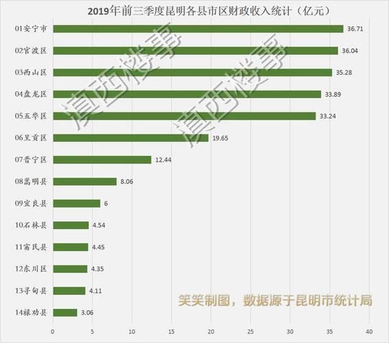 昆明的收入怎么样（云南昆明收入行业排行）-图3