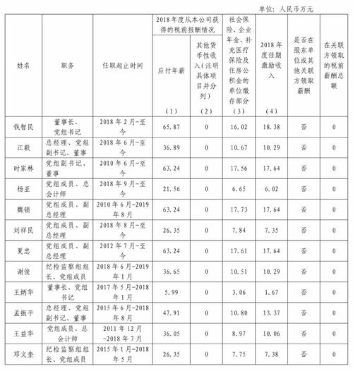 华能集团的收入（华能集团的收入咋样）-图2