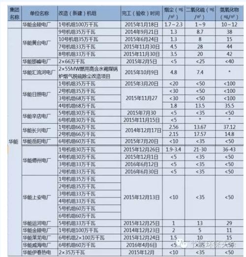 华能集团的收入（华能集团的收入咋样）-图3