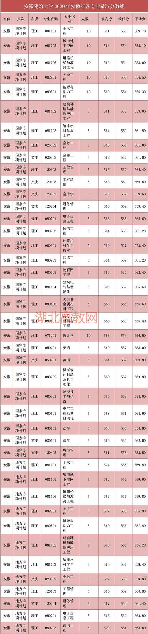 安徽建筑大学教师收入（安徽建筑大学有多少教授）-图1