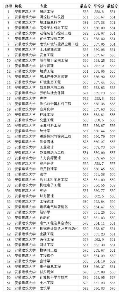 安徽建筑大学教师收入（安徽建筑大学有多少教授）-图2