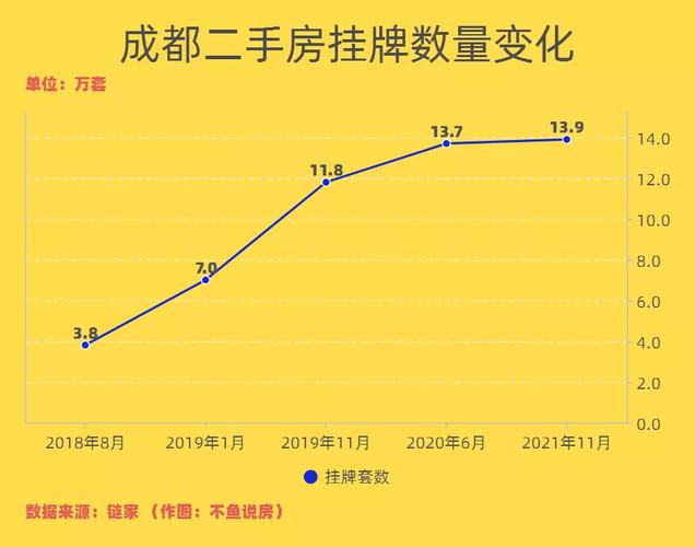 房屋中介收入成都（房屋中介收入成都多少）-图1