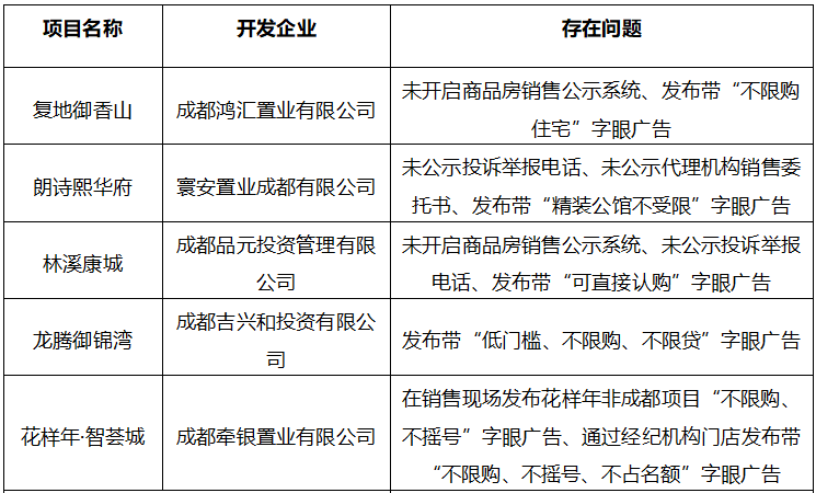 房屋中介收入成都（房屋中介收入成都多少）-图3