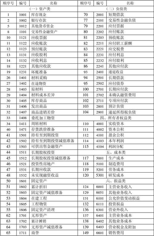 收入往来会计职责（收入往来会计分录）-图2