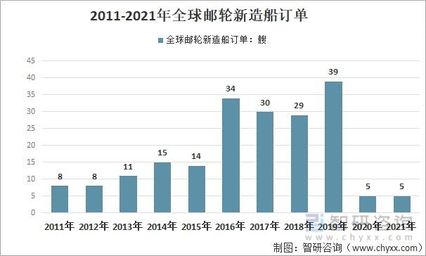 国际邮轮收入（国际邮轮市场）-图2