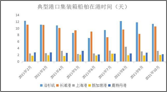 国际邮轮收入（国际邮轮市场）-图1