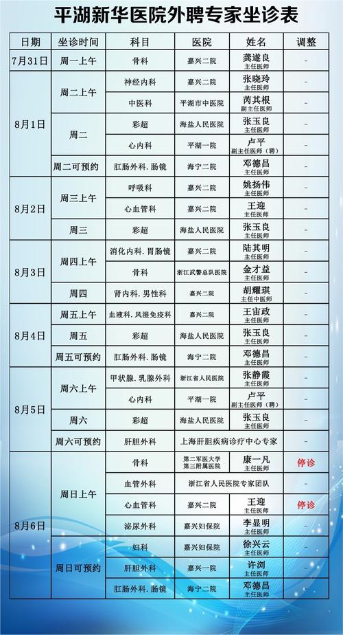 浙江新华医院医生收入（浙江省新华医院收入）-图3