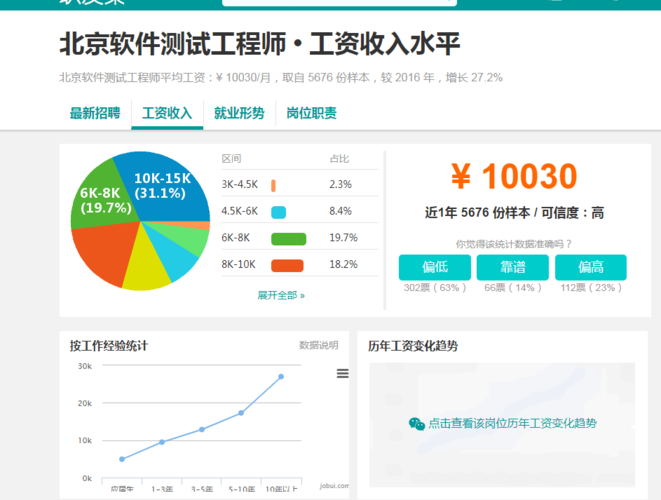 软件测试收入（软件测试收入怎么样）-图2