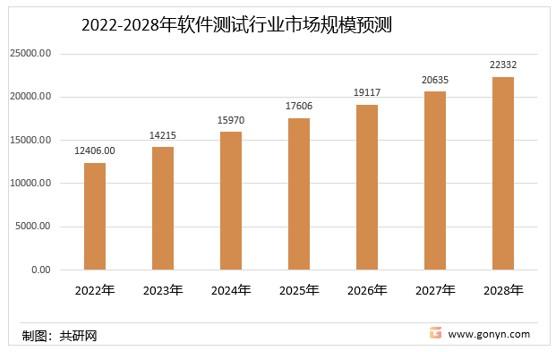 软件测试收入（软件测试收入怎么样）-图3