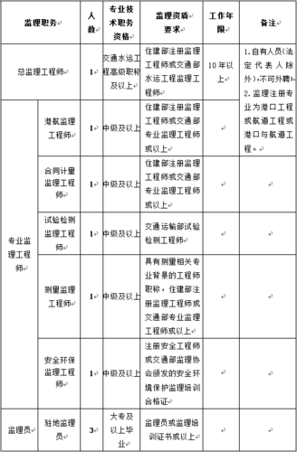 南通监理收入（南通监理单位）-图3