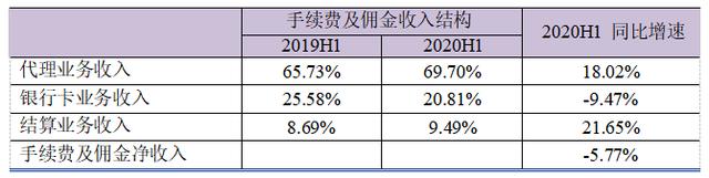 银行收入怎样（银行收入怎样分配）-图3