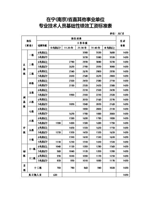 江苏事业收入（江苏事业编制收入）-图3