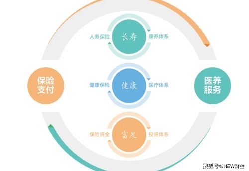 泰康之家收入（泰康之家盈利模式）-图1