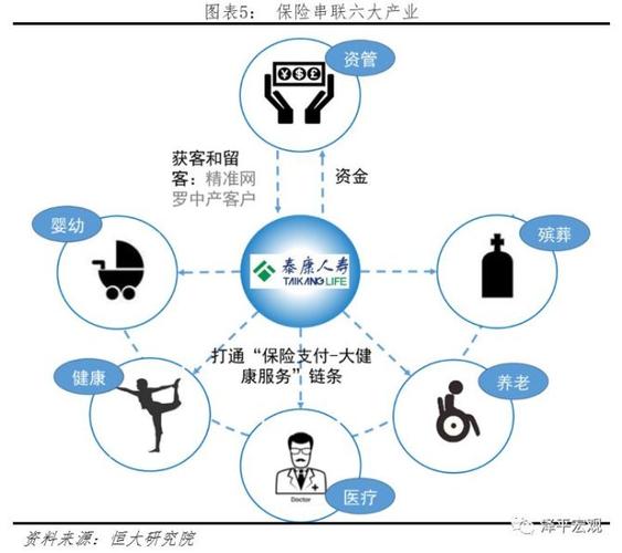 泰康之家收入（泰康之家盈利模式）-图2