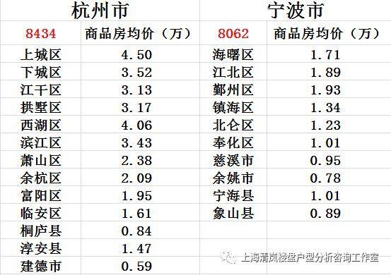 宁波月收入多少合适（宁波月收入多少合适买房）-图1