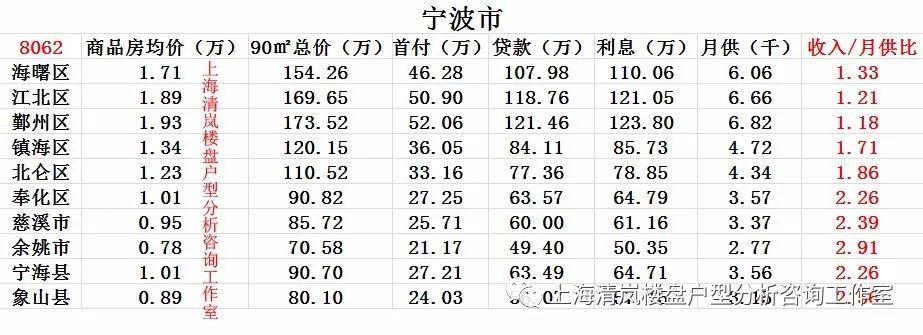 宁波月收入多少合适（宁波月收入多少合适买房）-图2