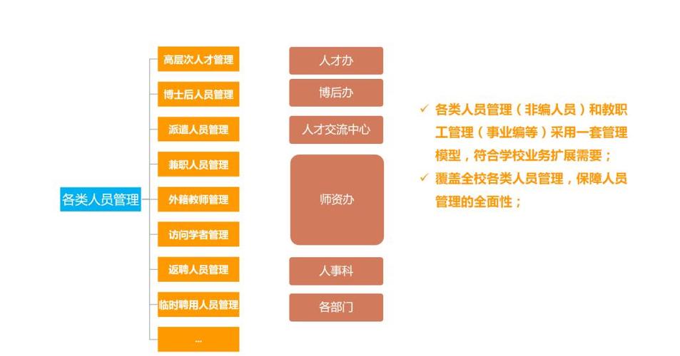 管委会雇员收入（管委会雇员制与事业编制）-图3