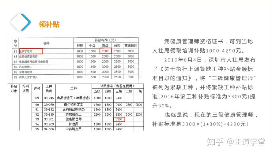 保健师收入多少（保健医师工资待遇）-图2