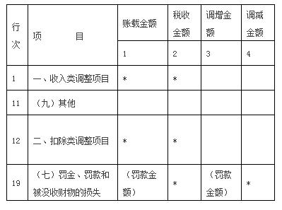 不征税收入的会计处理（不征税收入会计分录怎么做）-图1