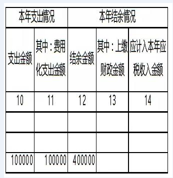 不征税收入的会计处理（不征税收入会计分录怎么做）-图2