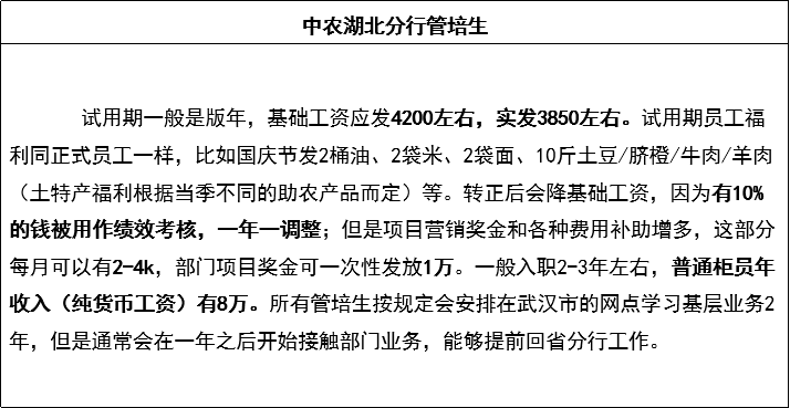 农行员工的收入（农行普通员工工资福利）-图3