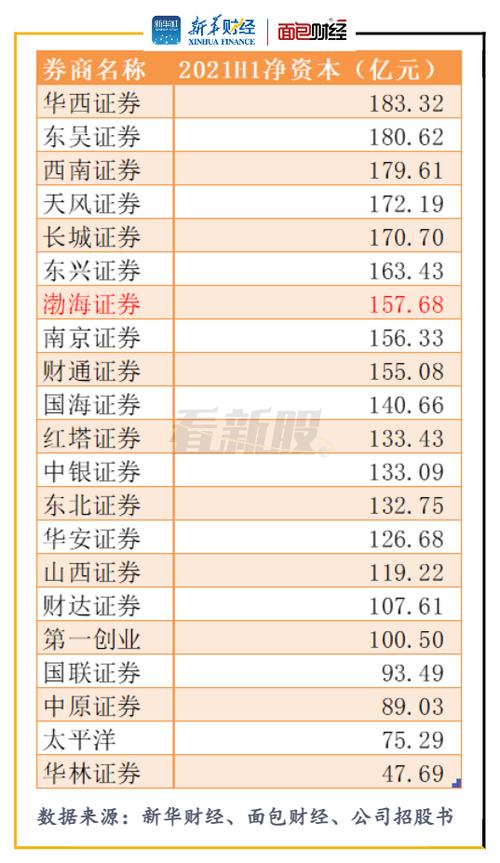 渤海证券收入排名（渤海证券利润）-图2