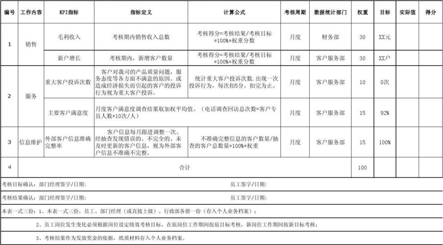 客户经理收入（客户经理收入补缺措施）-图2