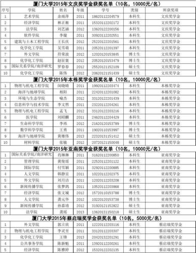 厦大教授收入（厦大教授收入排名）-图1