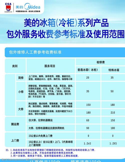 美的售后网点收入（美的售后网点收入如何）-图1