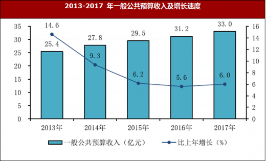 密云人均收入（密云人均收入多少）-图2