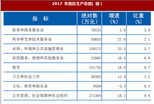 密云人均收入（密云人均收入多少）-图1