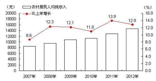 密云人均收入（密云人均收入多少）-图3