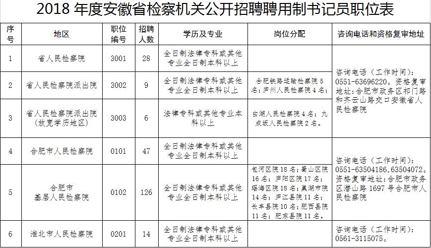 蚌埠公检法收入（蚌埠检察院工资）-图1