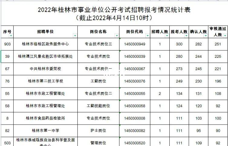 桂林事业单位收入（桂林2020各个县事业单位待遇）-图1