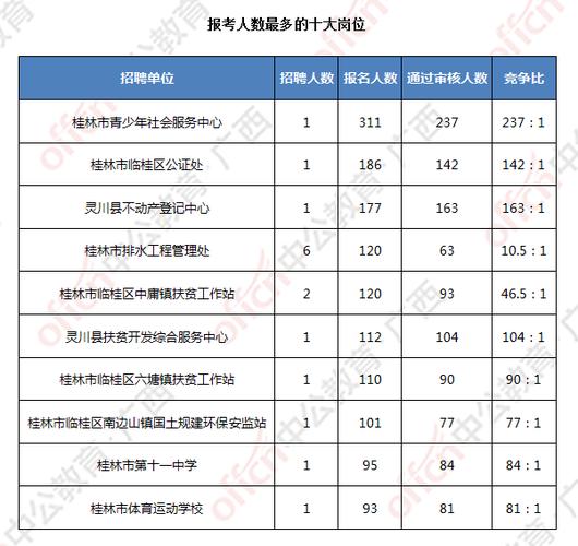 桂林事业单位收入（桂林2020各个县事业单位待遇）-图3