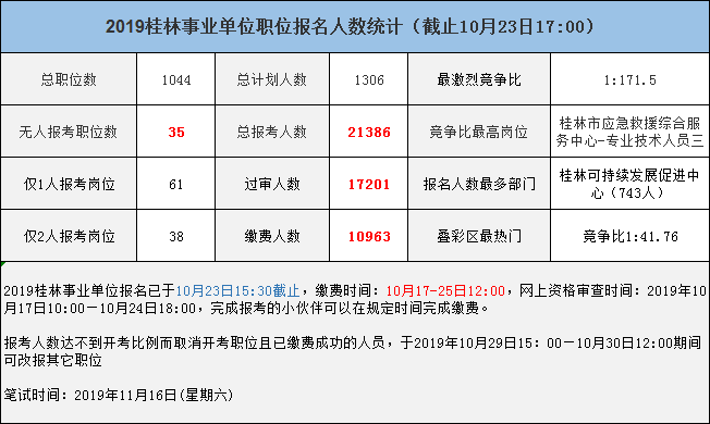 桂林事业单位收入（桂林2020各个县事业单位待遇）-图2