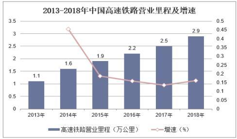 铁路信号收入（铁路信号行业）-图2