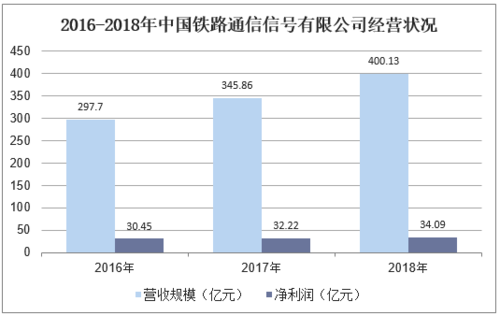 铁路信号收入（铁路信号行业）-图1